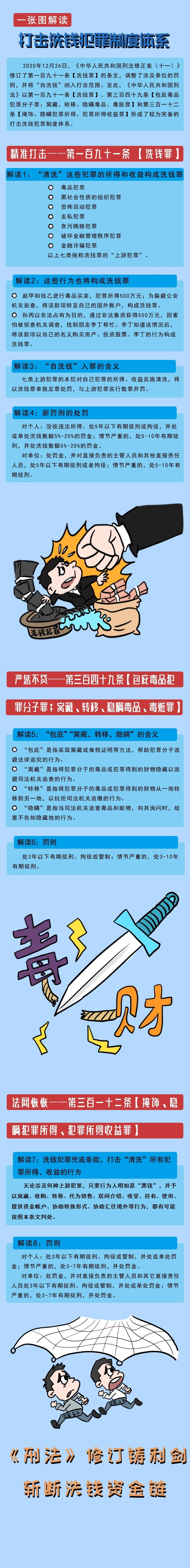 一张图讲反洗钱，解读打击洗钱犯罪制度体系-中国人民银行广西壮族自治区分行.jpg